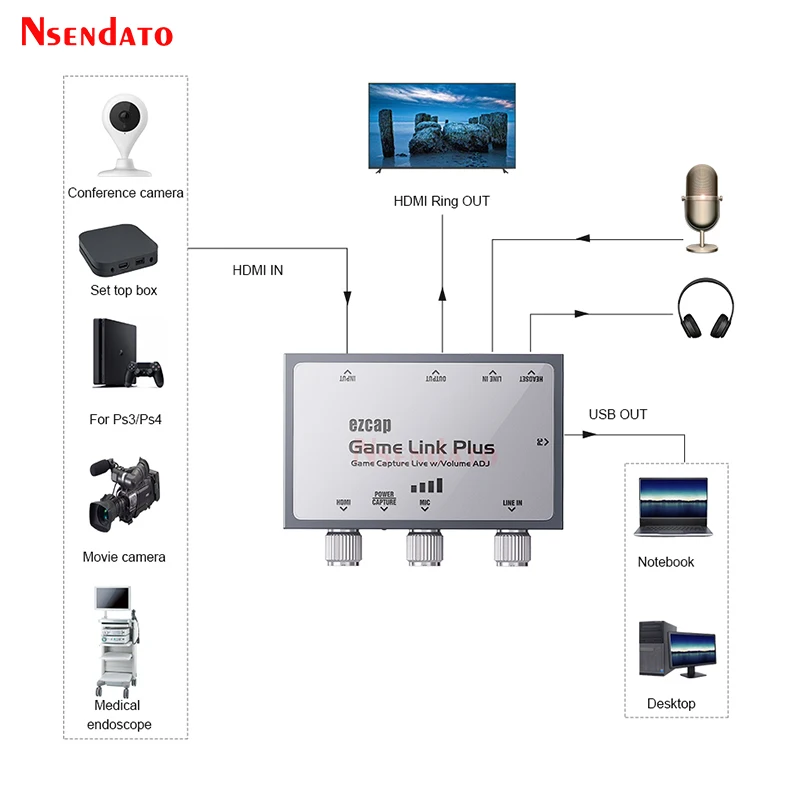 EZCAP 312 HDMI USB Board Capture Card USB2.0 Audio Video Recording grabber Box for PS4 Switch PC Game Live Streaming Line Mic In