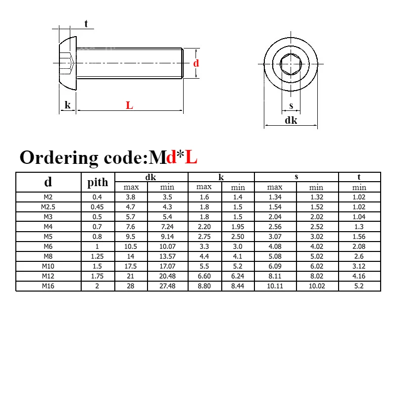 Болты с шестигранной головкой из нержавеющей стали болты круглой грибной M2 M2.5 M3 M4