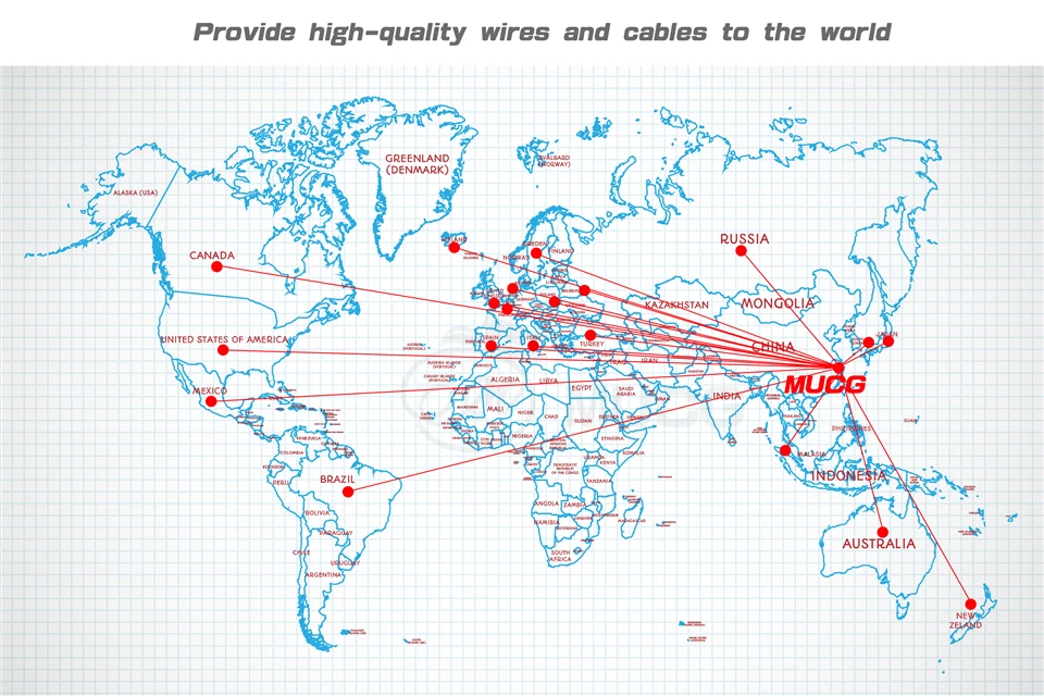 Cheap Fios elétricos
