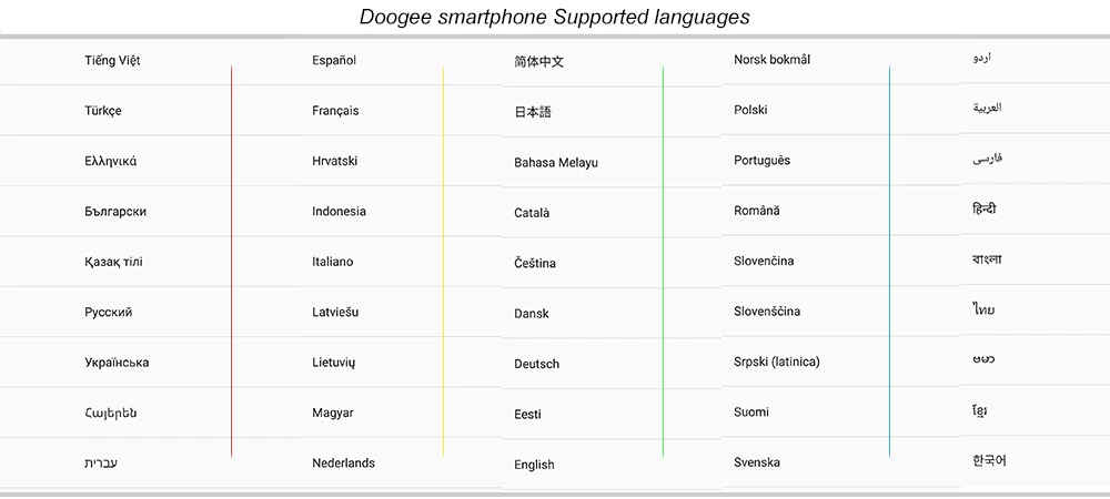 Doogee S40 Lite прочный мобильный телефон 2 Гб 16 Гб четырехъядерный 5," дисплей 4650 мАч 8,0 МП смартфон для распознавания лица и отпечатков пальцев