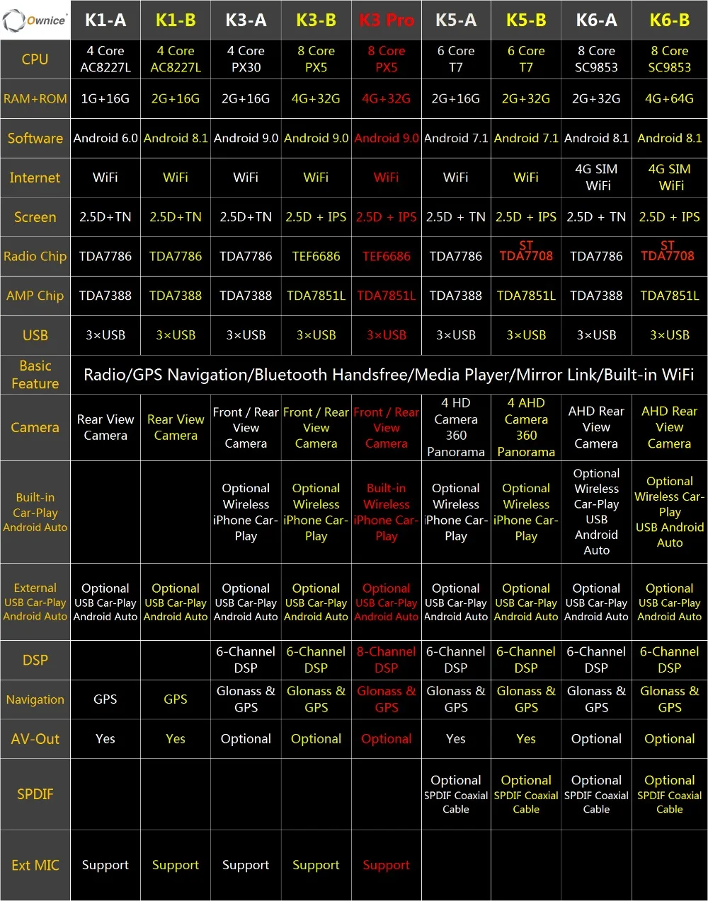 Best 360°4×AHD Camera 4G LTE Android 9.0 8Core 4G+64G SPDIF DSP CarPlay Car Multimedia GPS Radio Player for Skoda Superb B8 2016-2019 10