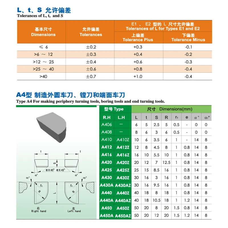 Free Shipping 30pcs/Box A420 A420Z YT5 YW2 YW1
