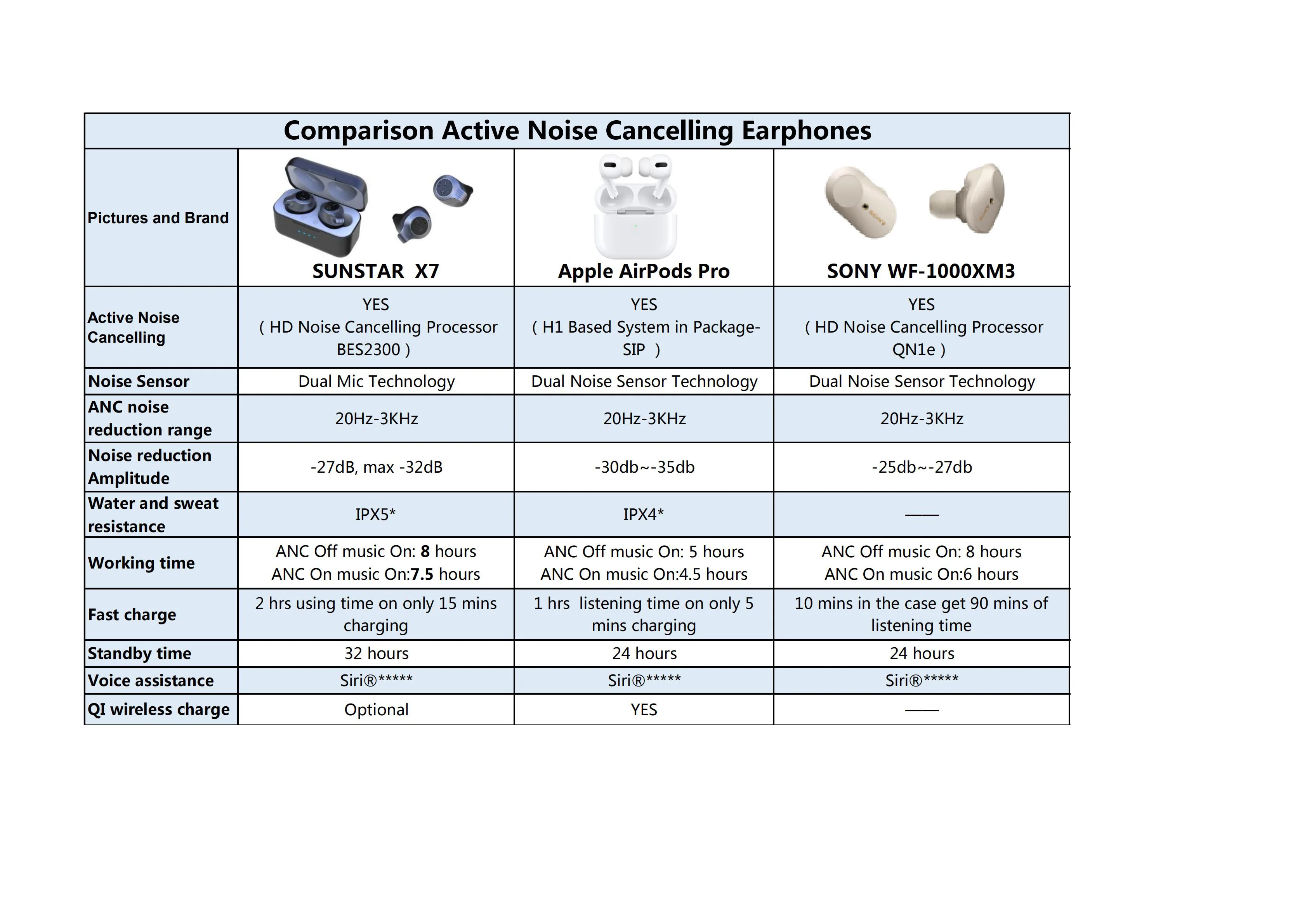 Беспроводные наушники ANC True Bluetooth 5,0 с функцией шумоподавления, беспроводные наушники TWS TYPE-C с быстрым зарядным устройством