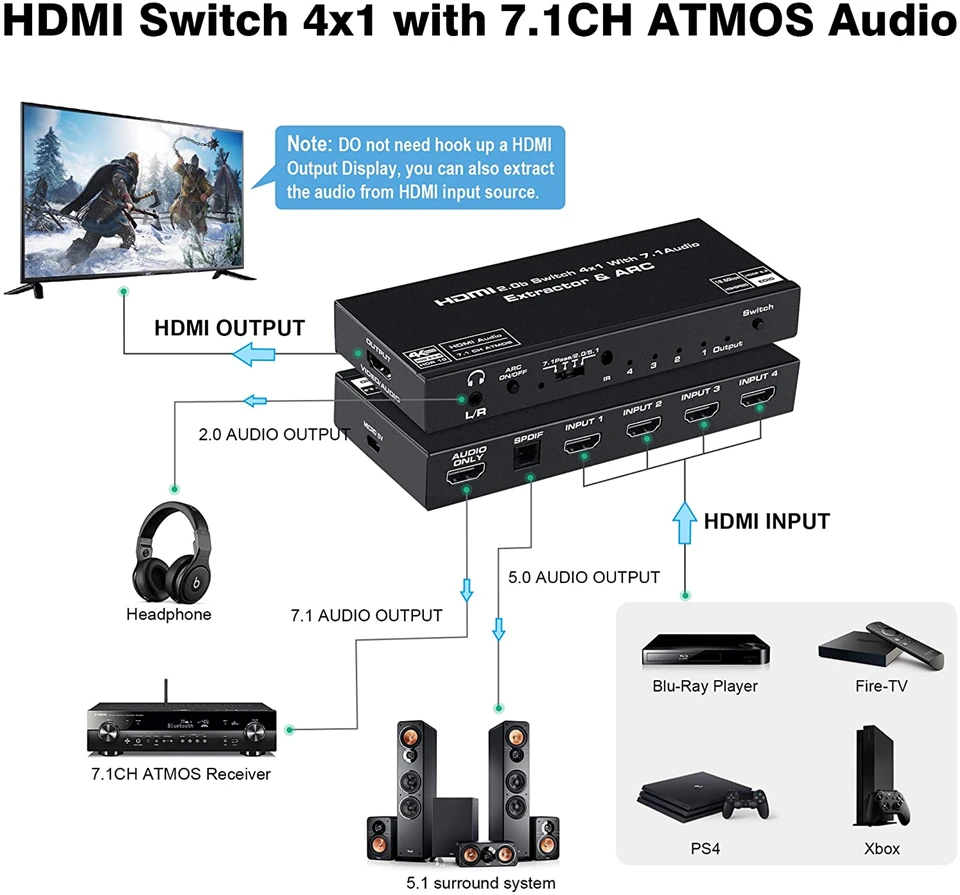 SPDIF, Conversor de Áudio HDMI, Suporte Adaptador