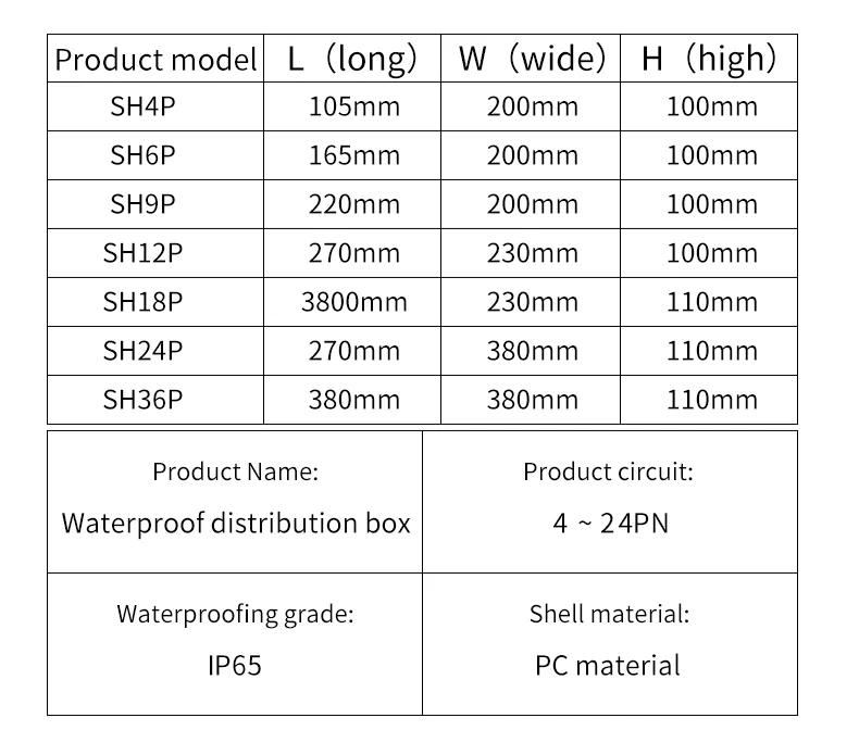 High Quality Renovação da Casa