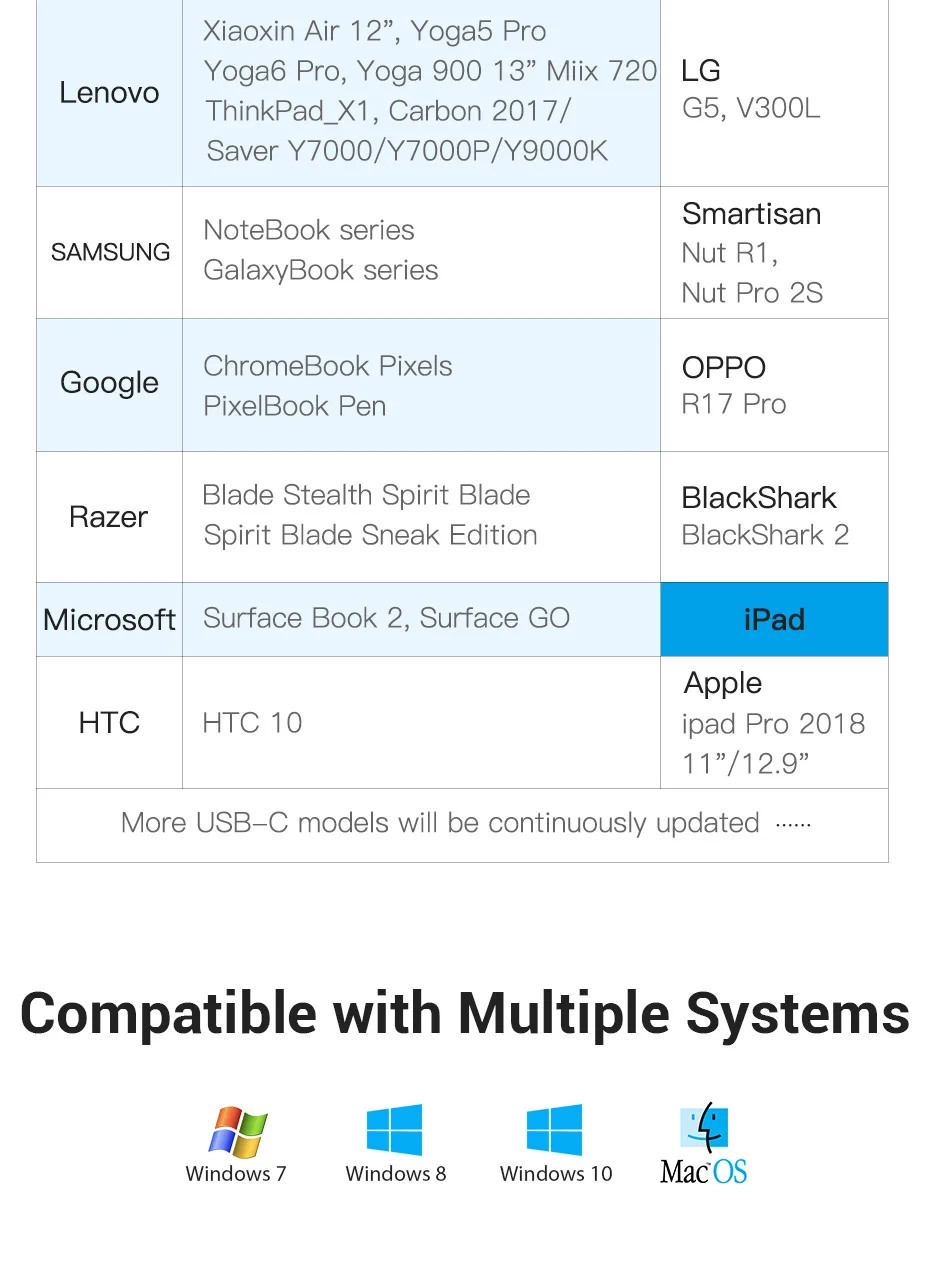 Vention USB C HUB Type-C to 4K HDMI 13 Hf788428cb6284539944634bb251358a26