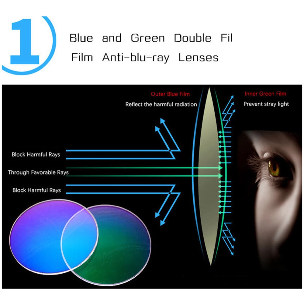 IENJOY Blue Light Glasses Square Reading Glasses TR Reading Glasses Men Blue Light Reader Antifatigue Computer Eyewear 1.0-4.0