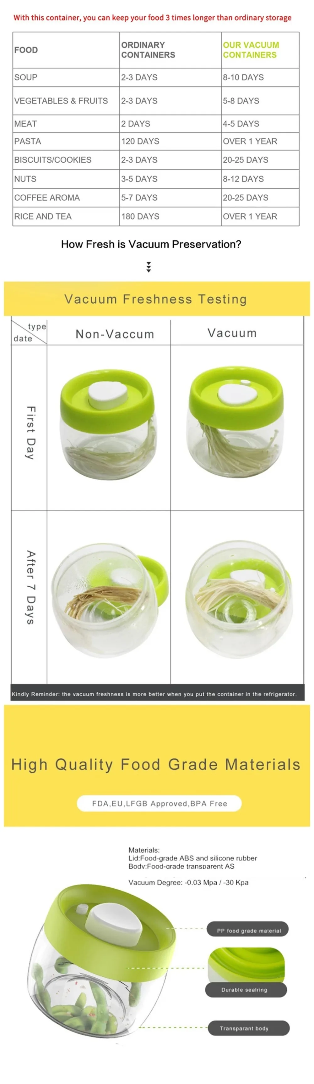 Vacuum Food Container One-button Inner Pump Airtight Plastic Storage Jars Coffee Container Set  Lunch Box Kitchen Accessories