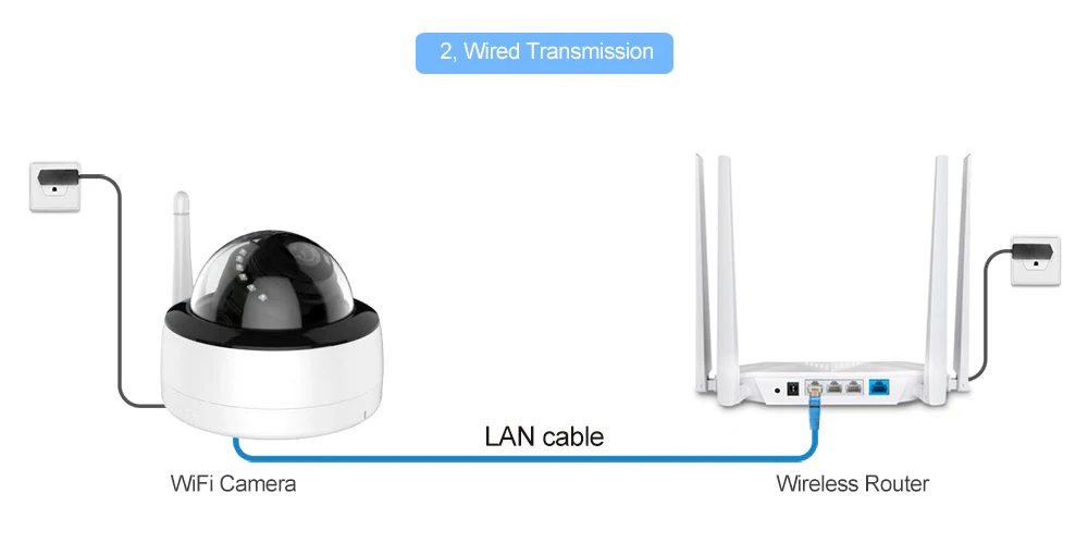 HD 5MP купольная Wifi IP камера ONVIF 1080P Беспроводная Проводная CCTV Аудио беспроводная камера с TF слотом для карт IR 20m P2P Camhi