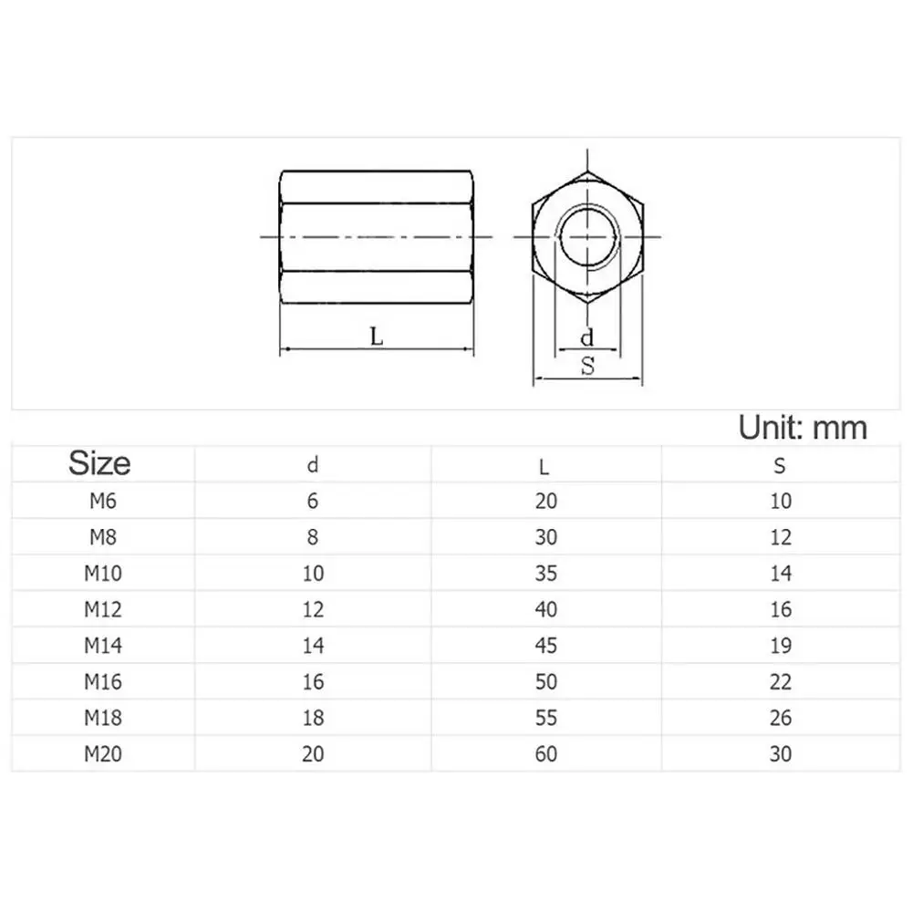M20 Threaded Rod Diameter edu.svet.gob.gt