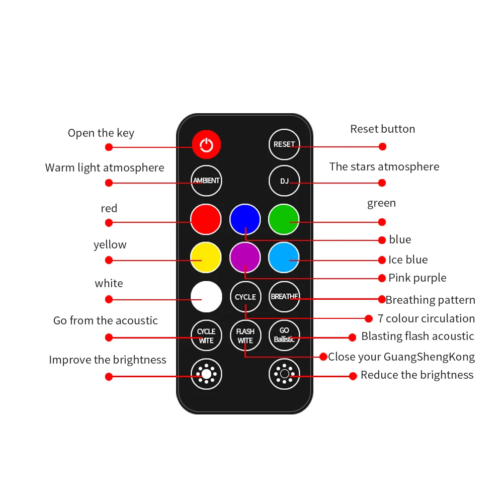 LED 자동차 분위기 램프 무선 음성 제어 RGB 지붕 스타 라이트, USB 충전 자동 인테리어 장식 주변 파티 조명