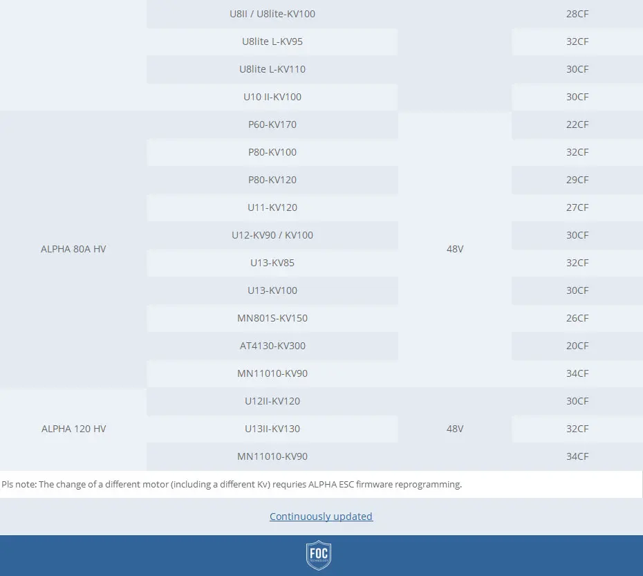 ALPHA匹配表-速卖通_03
