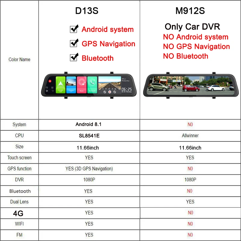 Jiluxing D13S 1" 4G Android 8,1 dash cam ram 2G rom 32G gps навигация автомобильный видеорегистратор зеркальная камера ADAS видео рекордер wifi Bluetooth
