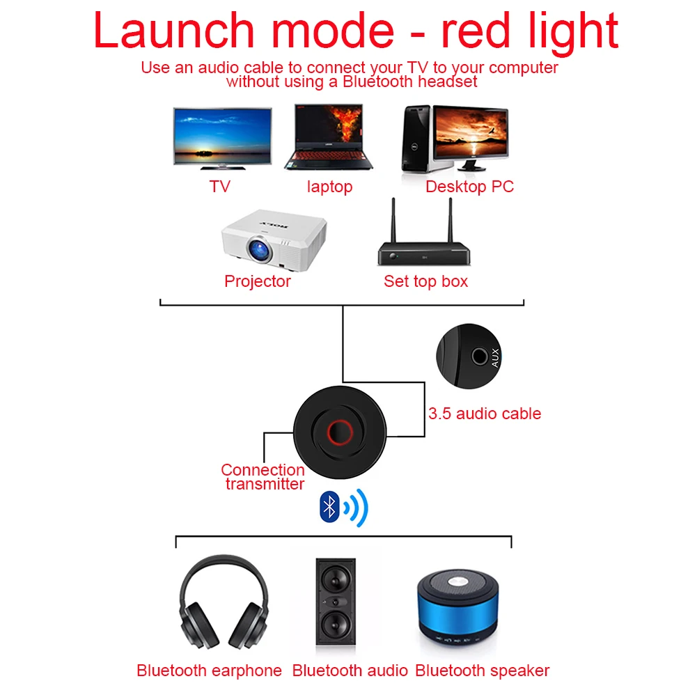 TV Multi-point Wireless Transmitter Adapter USB DVD 2-in-1 Music Stereo HIFI Audio MP3 Bluetooth 5.0 Receiving