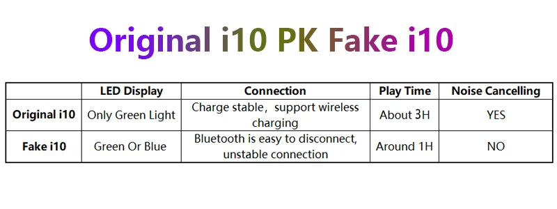 Оригинальные наушники i10 TWS Bluetooth 5.0 с сенсорным управлением беспроводные Bluetooth наушники спортивные наушники беспроводные гарнитуры для телефона