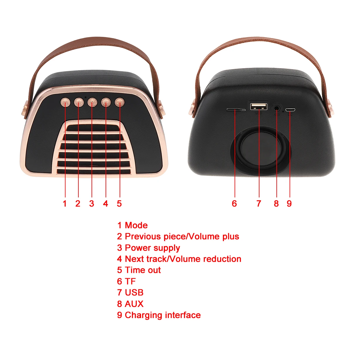 Мини Портативный Открытый Ретро сабвуфер Bluetooth динамик с FM/TF/AUX/USB для дома/вечерние/активного отдыха