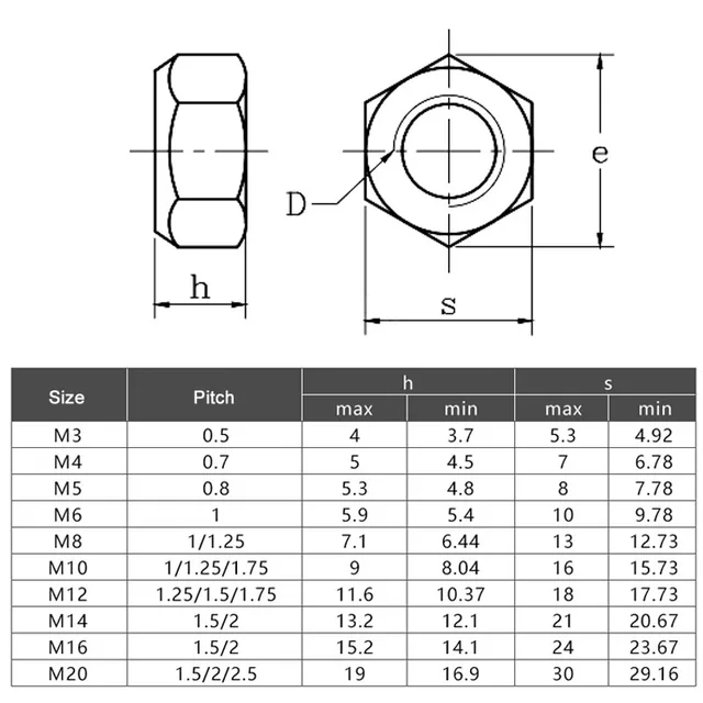 Tuercas Autoblocantes MQLSAERI M5 - Acero Inoxidable A2 - Pack De 25 - Anillo Nylon Antivibración