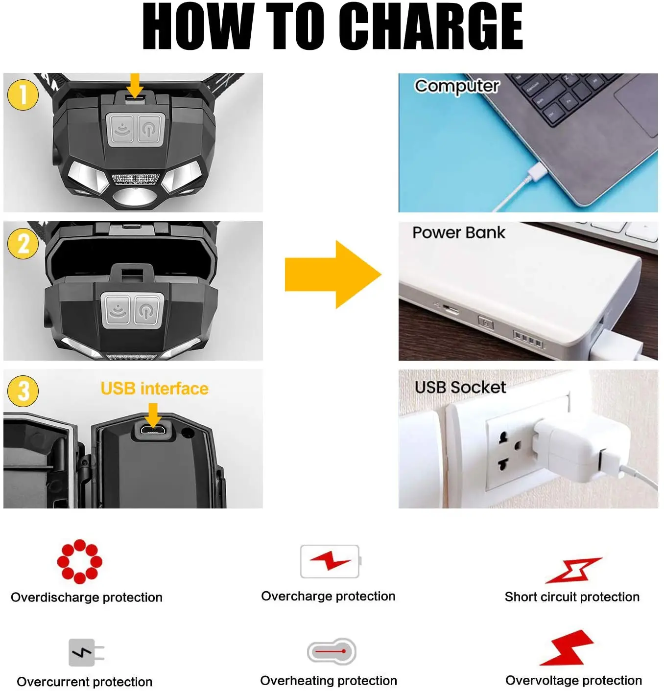 Powerful LED Headlight Sensor Head Light USB Rechargeable Headlamp Head Torch Waterproof for Camping Hiking Fishing