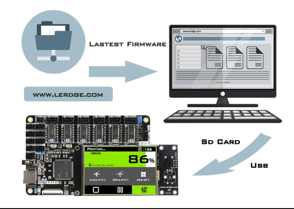 Placa de Impressora Placa-mãe com Braço 32bit para Placa Lerdge-x Controle Peças 32 Bit Mainboard Tmc2208 Lv8729 Tmc2209 3d Stm32 2 Cheap Peças e acessórios em 3D