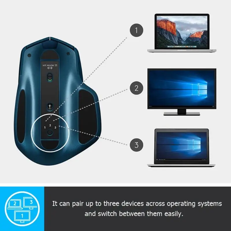  Logitech MX Master 2S Wireless Mouse 4000DPI Charging USB Bluetooth Gaming Mouse 7 Buttons Macro De