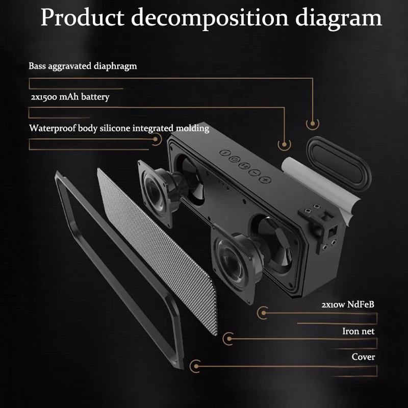 Lenyes S107 Bluetooth динамик коробка IPX7 водонепроницаемый 20 Вт динамик s 10H TWS портативный стерео нч-динамик беспроводной громкий динамик s