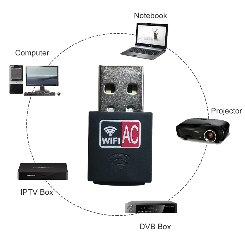 Беспроводной внешний ethernet 802.11ac ноутбук usb 2,4g и 5g Настольный wifi адаптер antena dongle lan Wi-Fi карта longo alcance