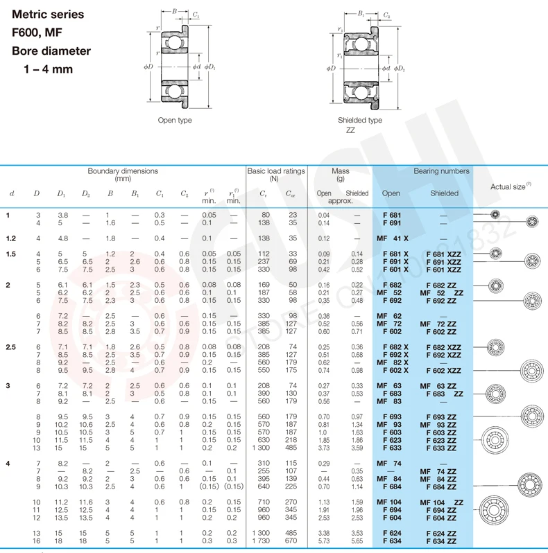 profundo sulco aberto rolamentos mf83 aberto