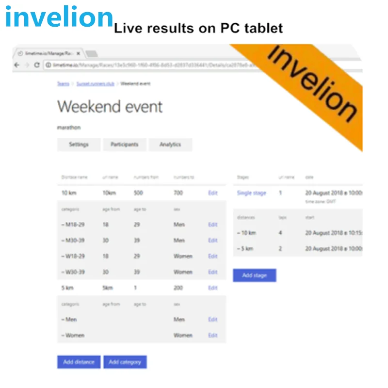 Рисунок 5 - Система синхронизации гонок размножается