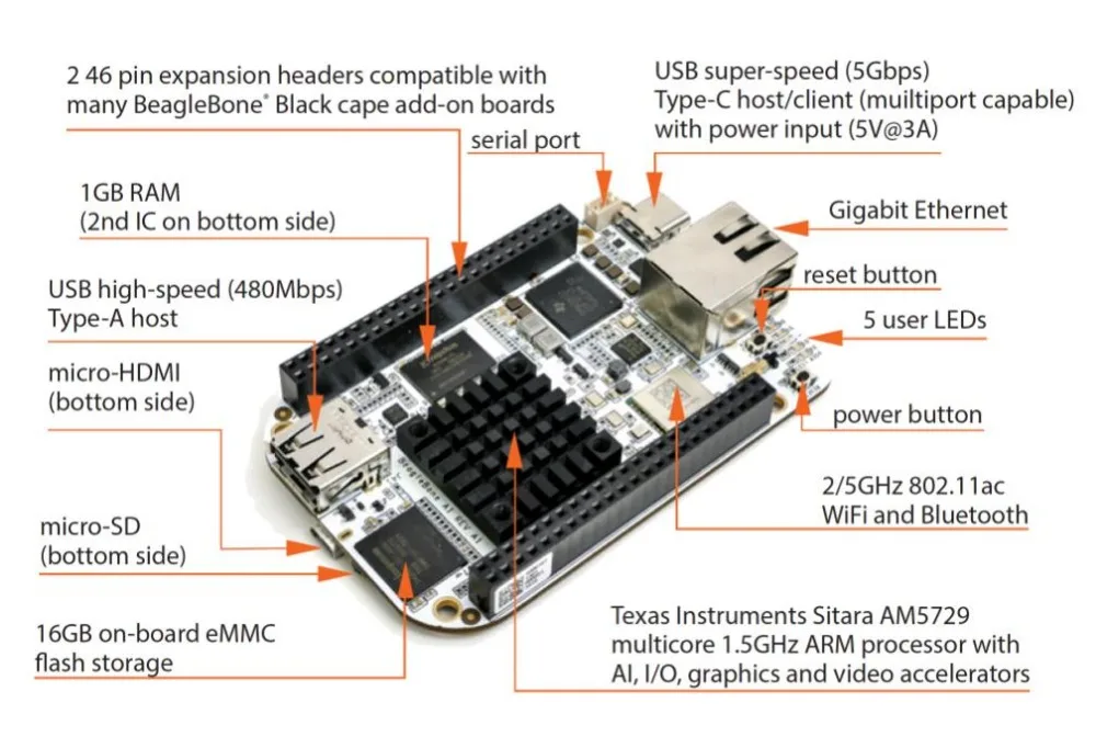 BeagleBone-AI INFO 2