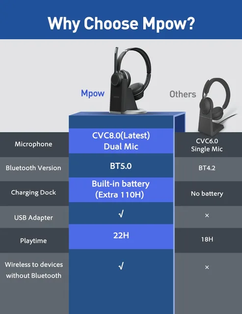 Mpow HC5 Bluetooth Headset with Microphone – MPOW