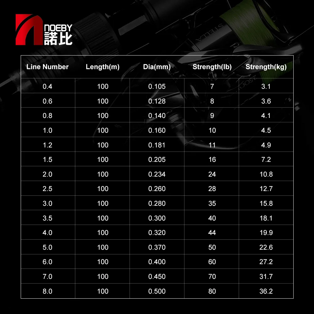 Premium Braided Multifilament Fishing Line - 100m/300m, 7lb-80lb, Durable Sea Fishing Accessories