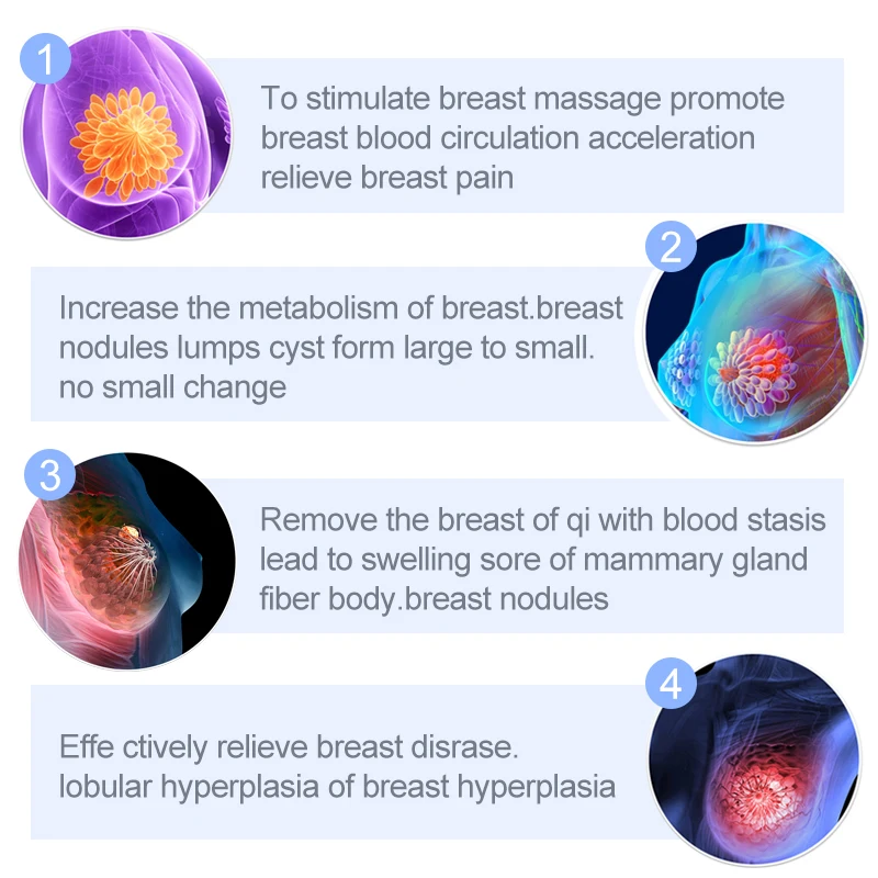 30Pcs New Breast Pain Relief Patch Swelling Pain Reast Anti Breast Cancer Sticker Hyperplasia Chornic Mastitis 5