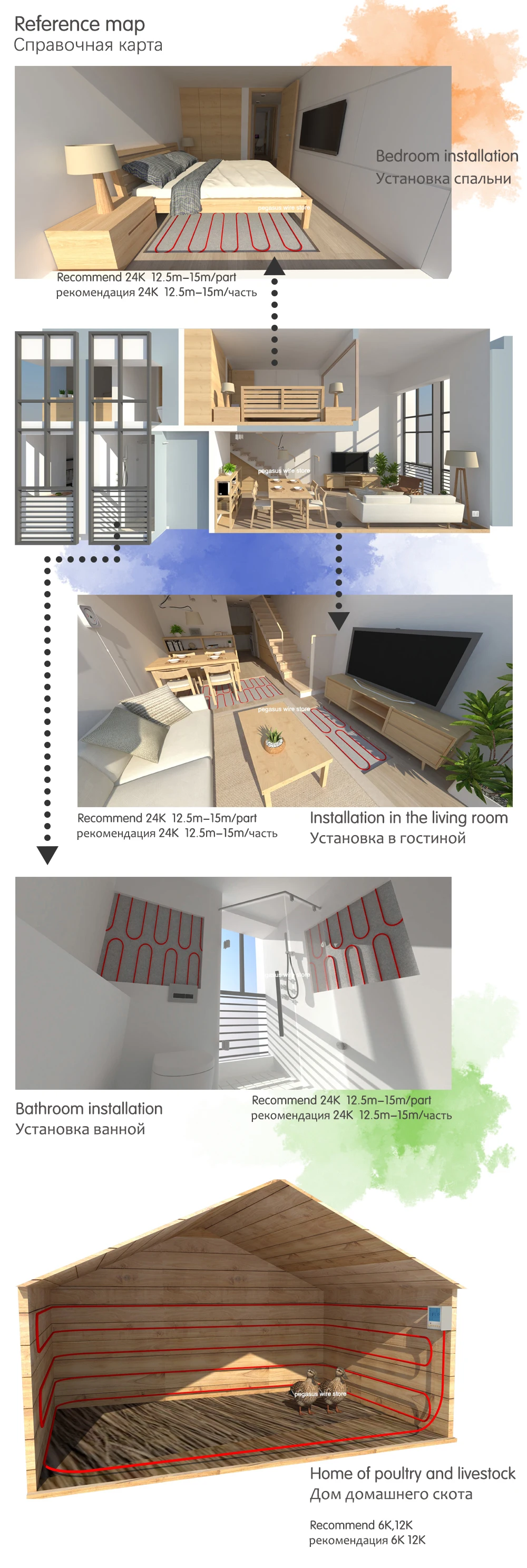 Cheap Fios elétricos