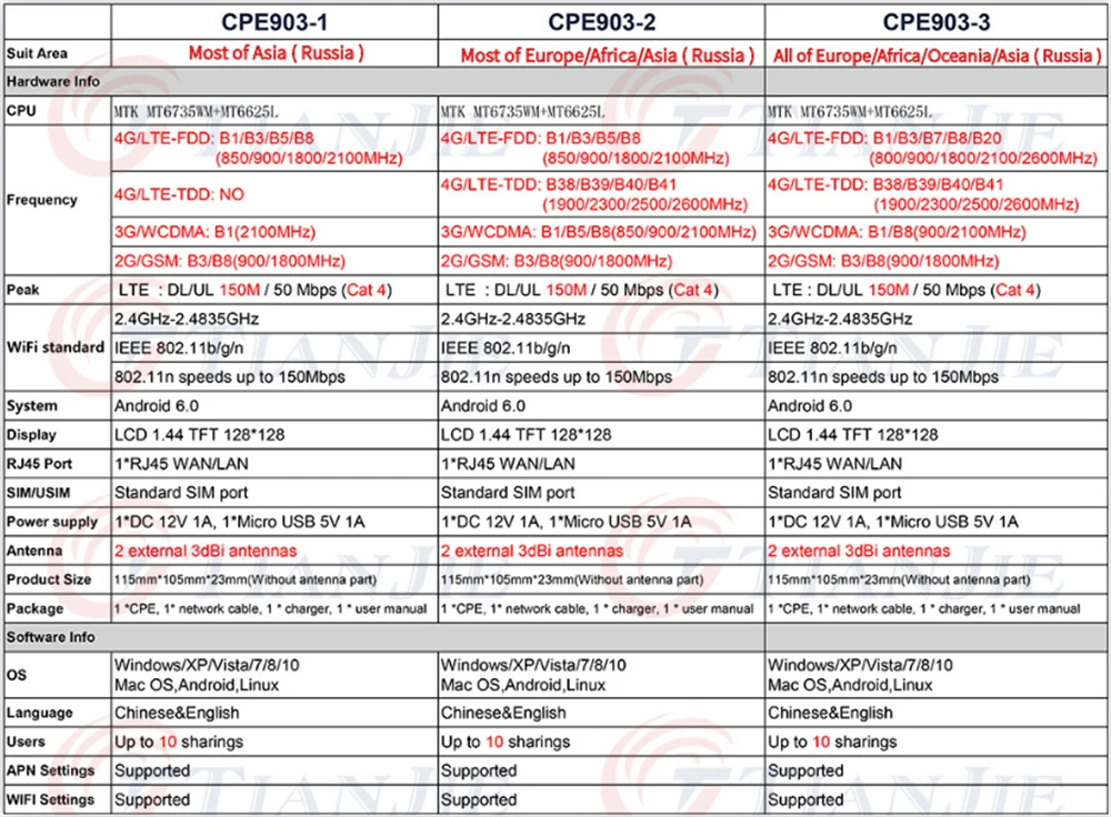 CPE903