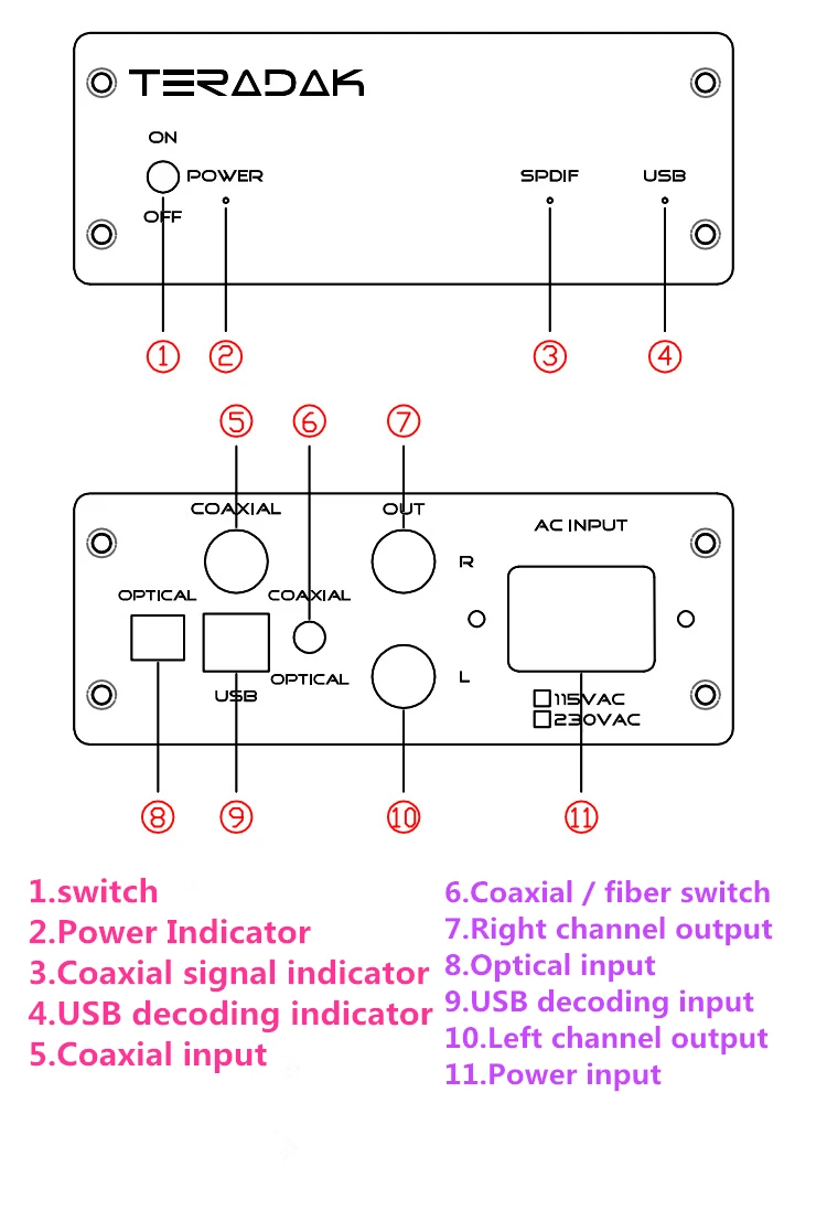 TeraDak V2.7D Philip TDA1543 8-chip 24 бит/96 кГц USB DAC