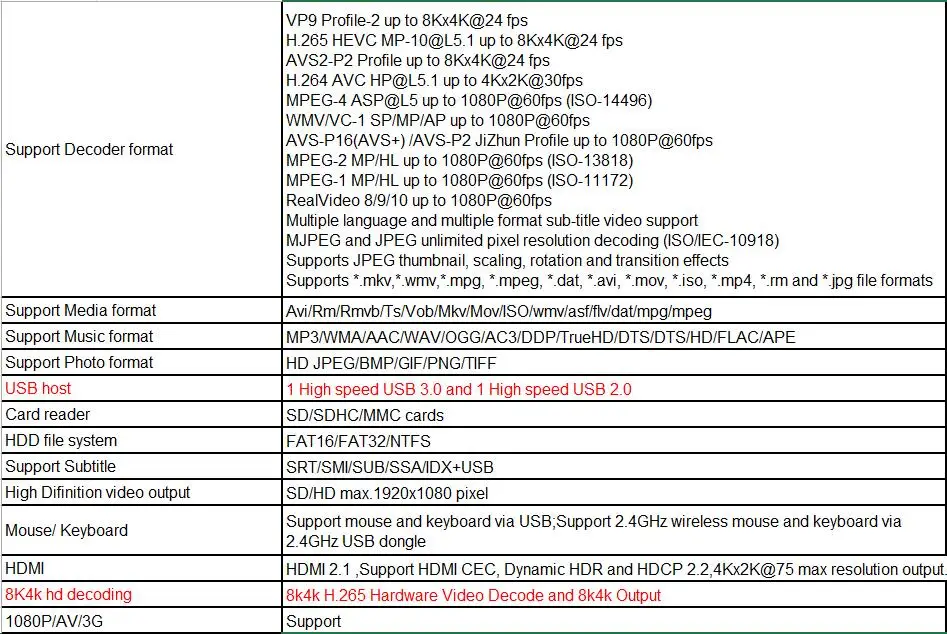 X10 MAX 8K tv BOX Android 9,0 Amlogic S905X3 4G ram 128GB rom 5G Dual wifi BT4.0 USB 3,0 светодиодный дисплей HDR H.265 8K телеприставка