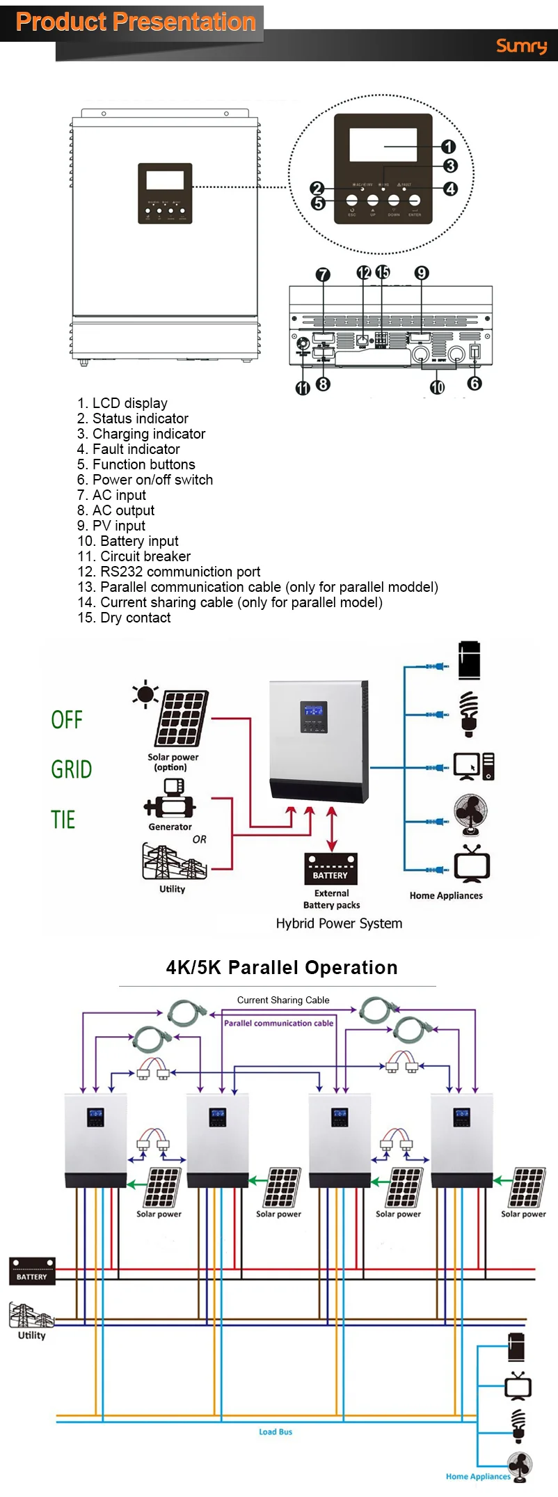 24v Hybrid off grid solar inverter 3kva with 60a mppt solar charger