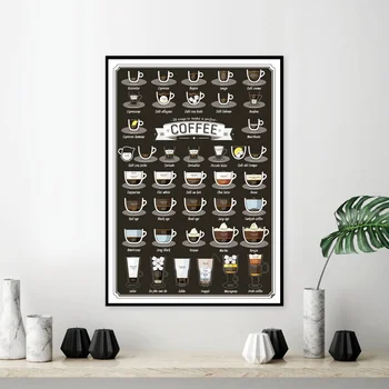 

Different ways to make coffee Poster Canvas Art Print Wall Pictures for Living Room No Frame