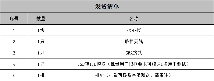 Sim7020c Module NB IOT All Netcom Mqtt COAP TCP Internet of Things Protocol Nbiot Development Board