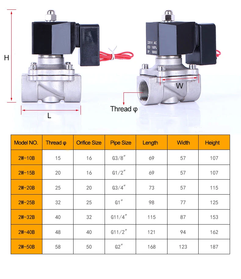 2 способа G1/2 DN15 Электрический водяной клапан 220v отключение N/C Нержавеющая сталь не Горячая соленоидная катушка