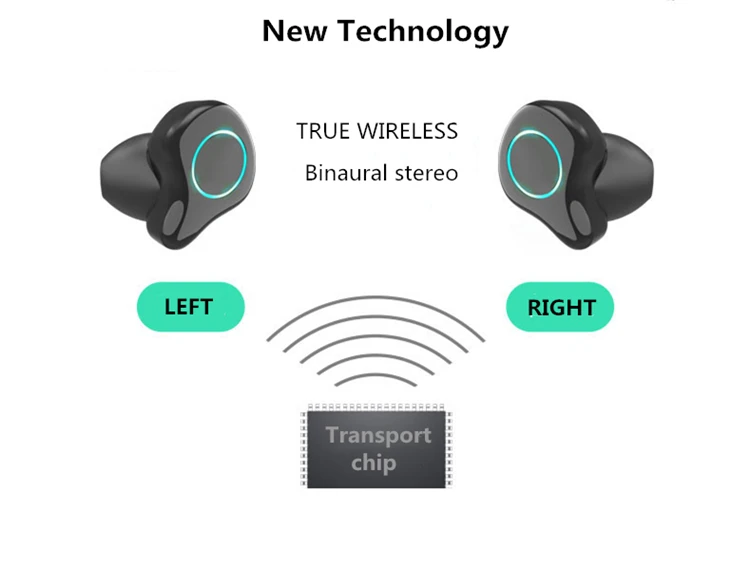 AMTERBEST Bluetooth 5,0 наушники Поддержка HD 6D объемный звук Беспроводные спортивные наушники стерео наушники гарнитура с зарядным устройством