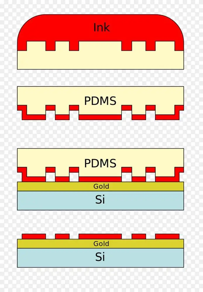 微接触印刷纳米技术pdms邮票纳米压印表面微加工png图片素材免费下载 图片编号6442130 Png素材网