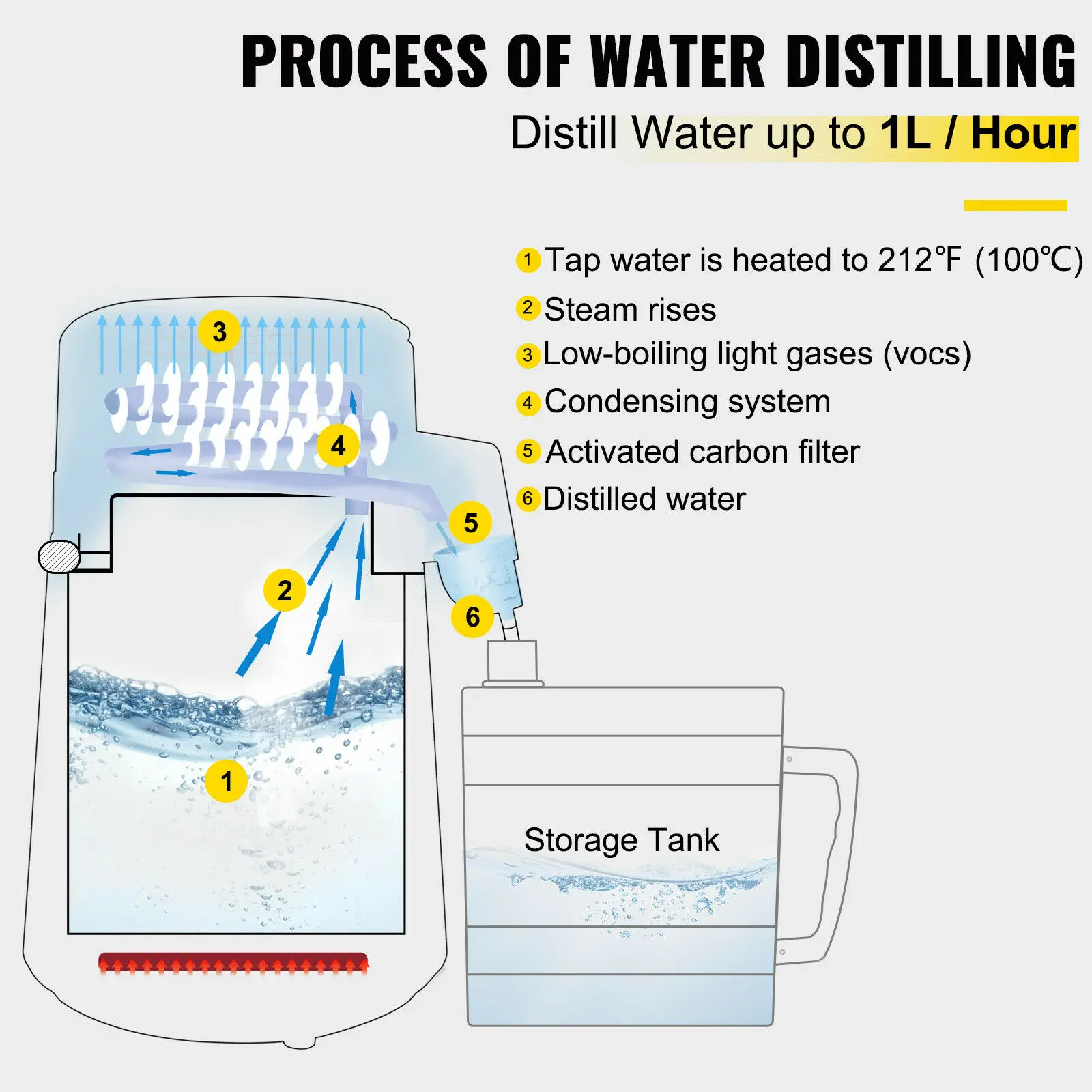 4L Pure Water Distiller Dental Distilled Water Filter Electric Distillation Purifier Bottle Offices Home Use