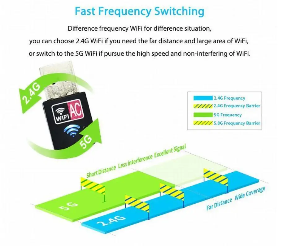 802.11ac беспроводной USB Wifi адаптер Nano-Sized USB Ethernet Сетевая карта 600 Мбит/с 2,4G 5 ГГц ПК WiFi приемник AC WiFi ключ