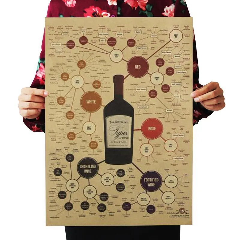 Wine Pedigree Poster Home Room Wall Decoration Painting 50.5x35cm