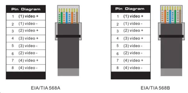 rj45