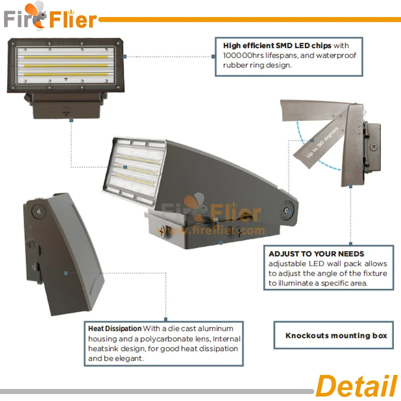 adjustable led wall pack light detail