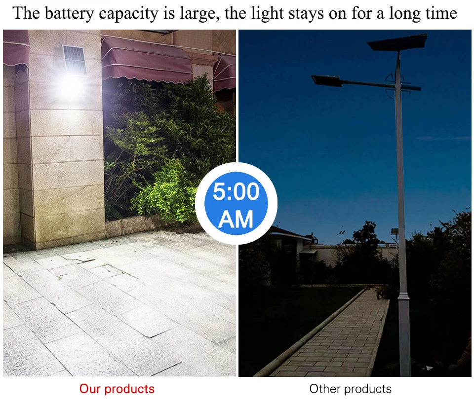 10000mAh LED Solar Light with Solar Panel IP67 Outdoor Spotlights Flood Lights Large Battery Capacity Solar Lamp Wall Projector solar ground lights