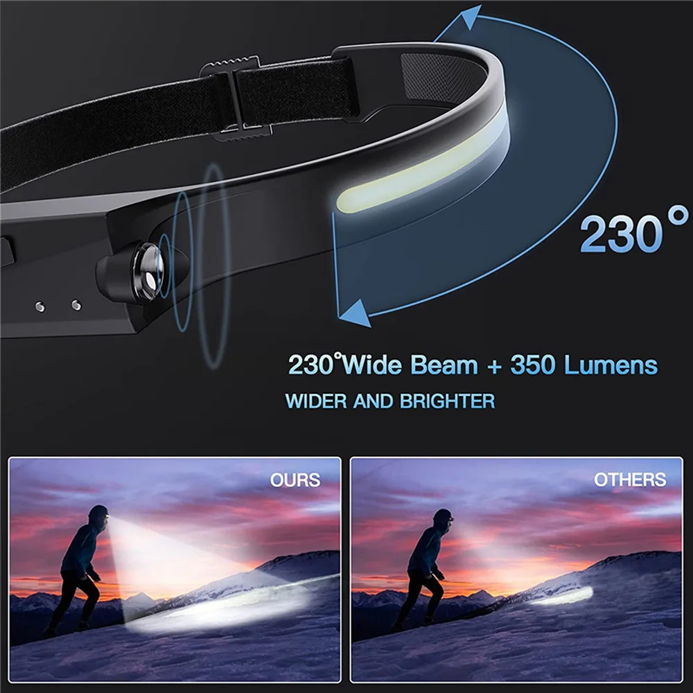LED Headlamp COB Head Lamp with Built-in Battery Flashlight USB Rechargeable Head Torch 5 Lighting Modes Weatherproof Head Light