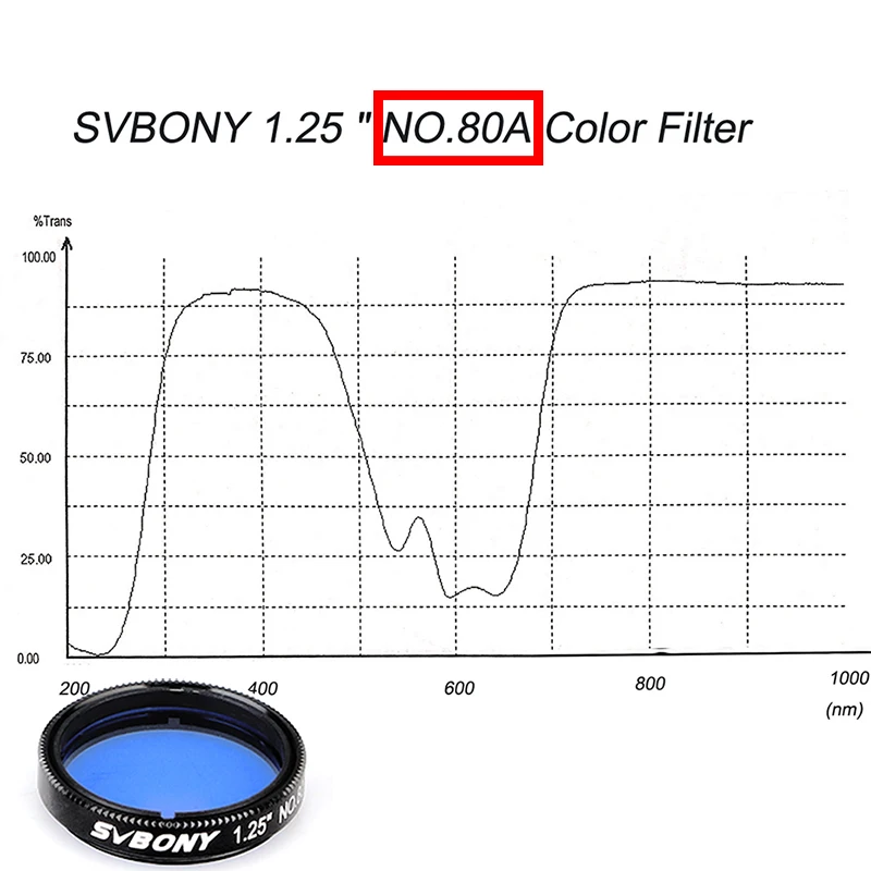 Набор цветных фильтров SVBONY SV127 1,2" LRGB для улучшения лунного и планетарного обзора для планетарных и лунных деталей идеальный аксессуар F9199A